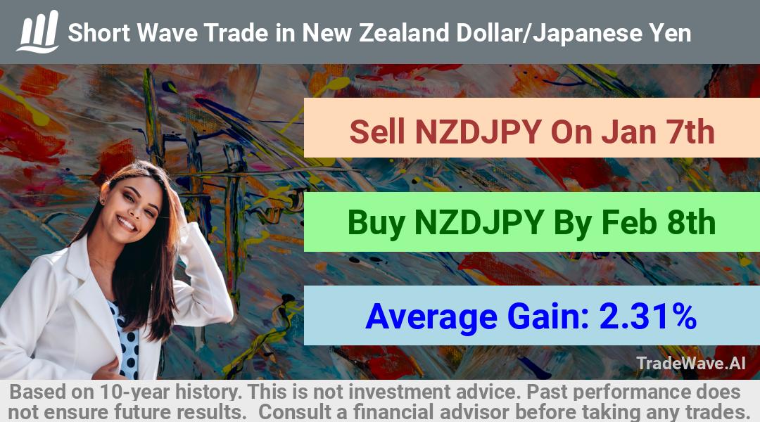 trade seasonals is a Seasonal Analytics Environment that helps inestors and traders find and analyze patterns based on time of the year. this is done by testing a date range for a financial instrument. Algoirthm also finds the top 10 opportunities daily. tradewave.ai