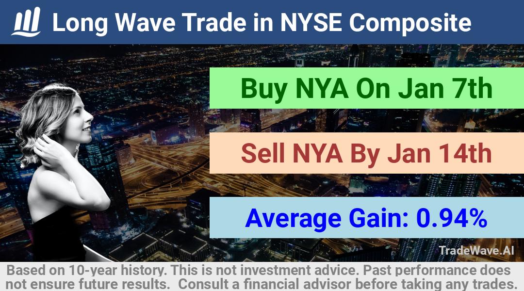 trade seasonals is a Seasonal Analytics Environment that helps inestors and traders find and analyze patterns based on time of the year. this is done by testing a date range for a financial instrument. Algoirthm also finds the top 10 opportunities daily. tradewave.ai