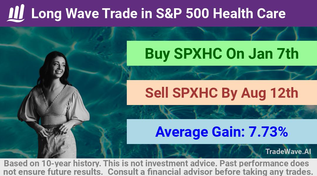 trade seasonals is a Seasonal Analytics Environment that helps inestors and traders find and analyze patterns based on time of the year. this is done by testing a date range for a financial instrument. Algoirthm also finds the top 10 opportunities daily. tradewave.ai