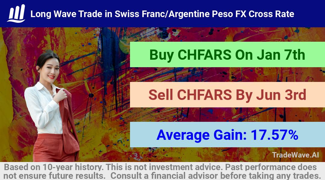 trade seasonals is a Seasonal Analytics Environment that helps inestors and traders find and analyze patterns based on time of the year. this is done by testing a date range for a financial instrument. Algoirthm also finds the top 10 opportunities daily. tradewave.ai