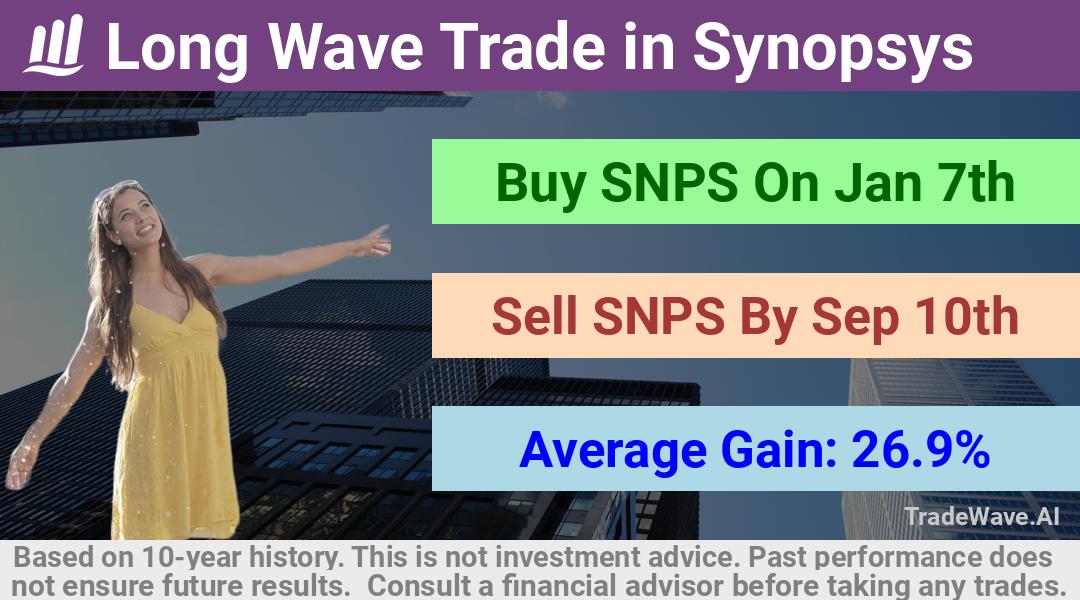 trade seasonals is a Seasonal Analytics Environment that helps inestors and traders find and analyze patterns based on time of the year. this is done by testing a date range for a financial instrument. Algoirthm also finds the top 10 opportunities daily. tradewave.ai