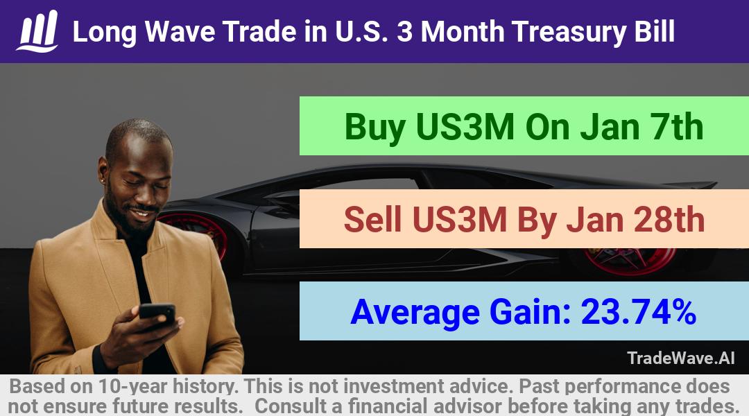 trade seasonals is a Seasonal Analytics Environment that helps inestors and traders find and analyze patterns based on time of the year. this is done by testing a date range for a financial instrument. Algoirthm also finds the top 10 opportunities daily. tradewave.ai