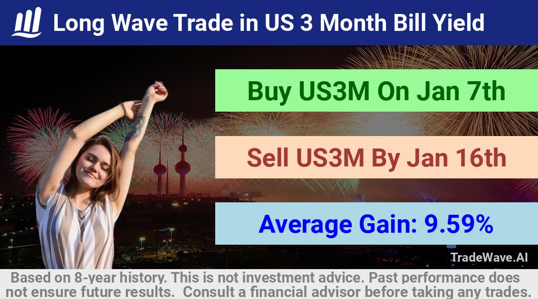 trade seasonals is a Seasonal Analytics Environment that helps inestors and traders find and analyze patterns based on time of the year. this is done by testing a date range for a financial instrument. Algoirthm also finds the top 10 opportunities daily. tradewave.ai