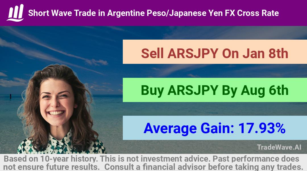 trade seasonals is a Seasonal Analytics Environment that helps inestors and traders find and analyze patterns based on time of the year. this is done by testing a date range for a financial instrument. Algoirthm also finds the top 10 opportunities daily. tradewave.ai