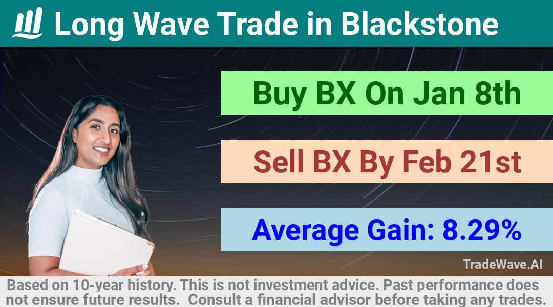 trade seasonals is a Seasonal Analytics Environment that helps inestors and traders find and analyze patterns based on time of the year. this is done by testing a date range for a financial instrument. Algoirthm also finds the top 10 opportunities daily. tradewave.ai