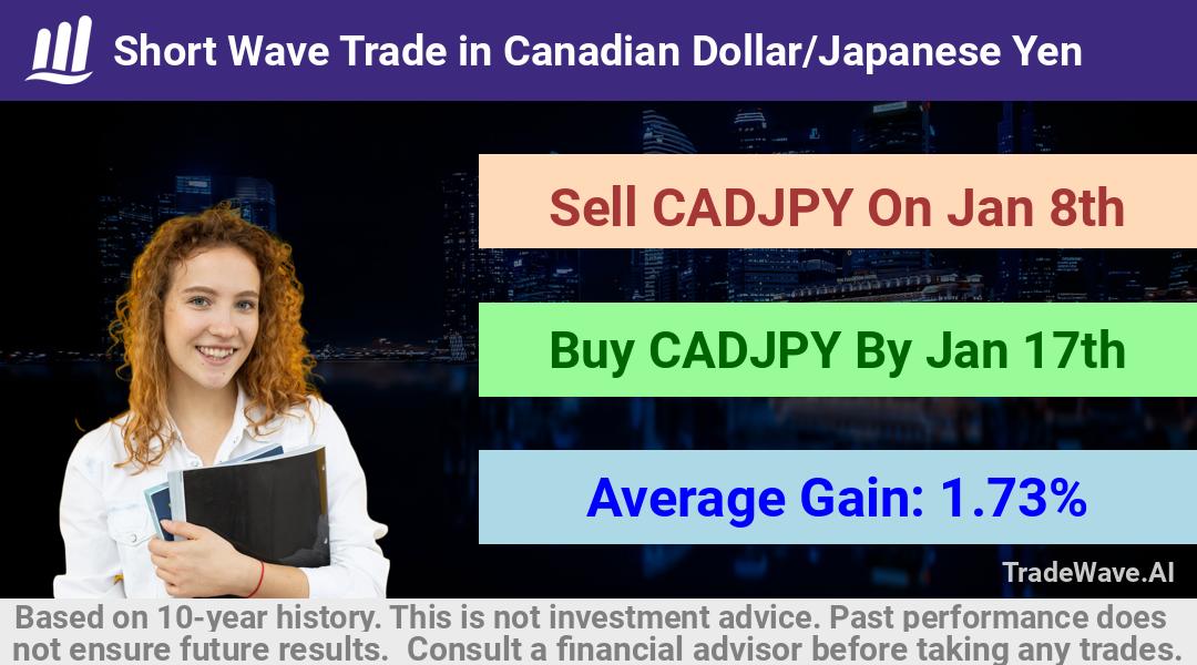 trade seasonals is a Seasonal Analytics Environment that helps inestors and traders find and analyze patterns based on time of the year. this is done by testing a date range for a financial instrument. Algoirthm also finds the top 10 opportunities daily. tradewave.ai