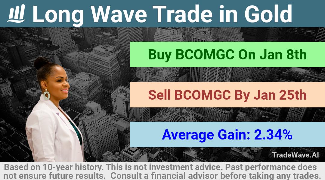 trade seasonals is a Seasonal Analytics Environment that helps inestors and traders find and analyze patterns based on time of the year. this is done by testing a date range for a financial instrument. Algoirthm also finds the top 10 opportunities daily. tradewave.ai