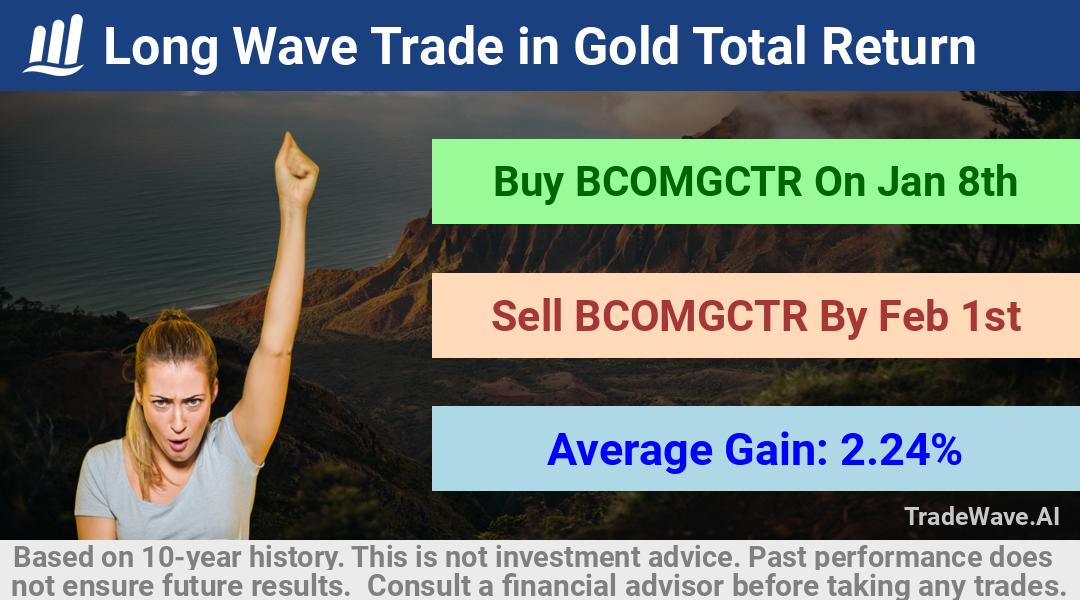 trade seasonals is a Seasonal Analytics Environment that helps inestors and traders find and analyze patterns based on time of the year. this is done by testing a date range for a financial instrument. Algoirthm also finds the top 10 opportunities daily. tradewave.ai