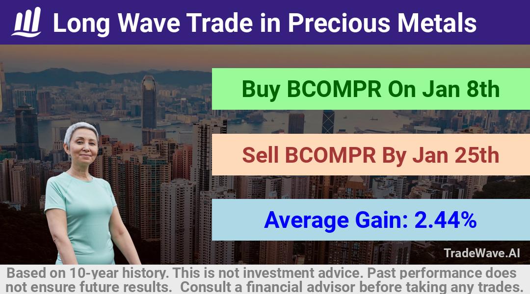 trade seasonals is a Seasonal Analytics Environment that helps inestors and traders find and analyze patterns based on time of the year. this is done by testing a date range for a financial instrument. Algoirthm also finds the top 10 opportunities daily. tradewave.ai