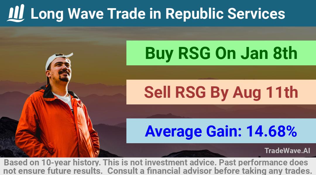 trade seasonals is a Seasonal Analytics Environment that helps inestors and traders find and analyze patterns based on time of the year. this is done by testing a date range for a financial instrument. Algoirthm also finds the top 10 opportunities daily. tradewave.ai