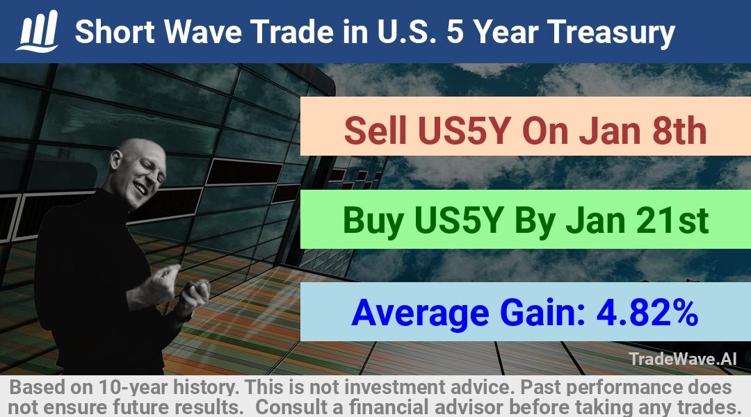 trade seasonals is a Seasonal Analytics Environment that helps inestors and traders find and analyze patterns based on time of the year. this is done by testing a date range for a financial instrument. Algoirthm also finds the top 10 opportunities daily. tradewave.ai