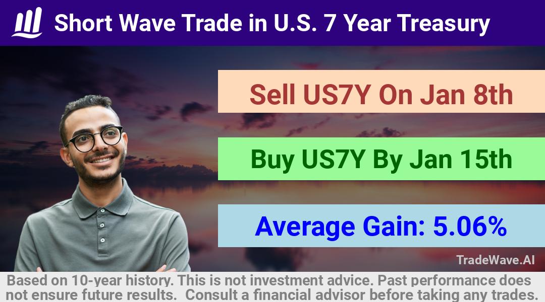 trade seasonals is a Seasonal Analytics Environment that helps inestors and traders find and analyze patterns based on time of the year. this is done by testing a date range for a financial instrument. Algoirthm also finds the top 10 opportunities daily. tradewave.ai