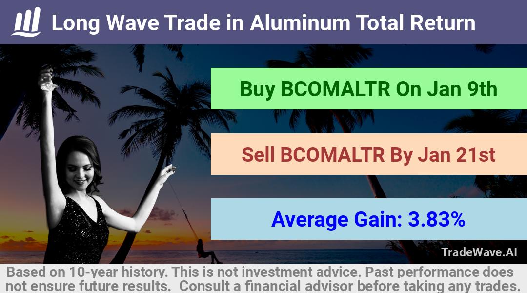 trade seasonals is a Seasonal Analytics Environment that helps inestors and traders find and analyze patterns based on time of the year. this is done by testing a date range for a financial instrument. Algoirthm also finds the top 10 opportunities daily. tradewave.ai