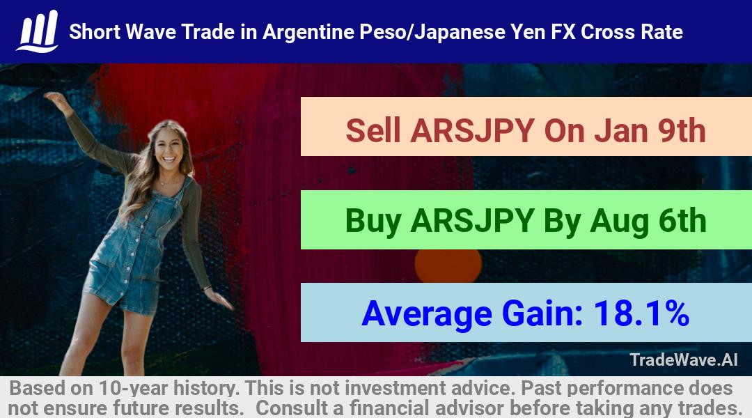 trade seasonals is a Seasonal Analytics Environment that helps inestors and traders find and analyze patterns based on time of the year. this is done by testing a date range for a financial instrument. Algoirthm also finds the top 10 opportunities daily. tradewave.ai