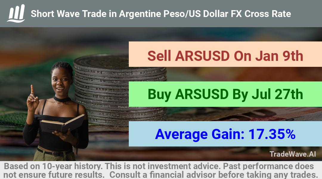 trade seasonals is a Seasonal Analytics Environment that helps inestors and traders find and analyze patterns based on time of the year. this is done by testing a date range for a financial instrument. Algoirthm also finds the top 10 opportunities daily. tradewave.ai