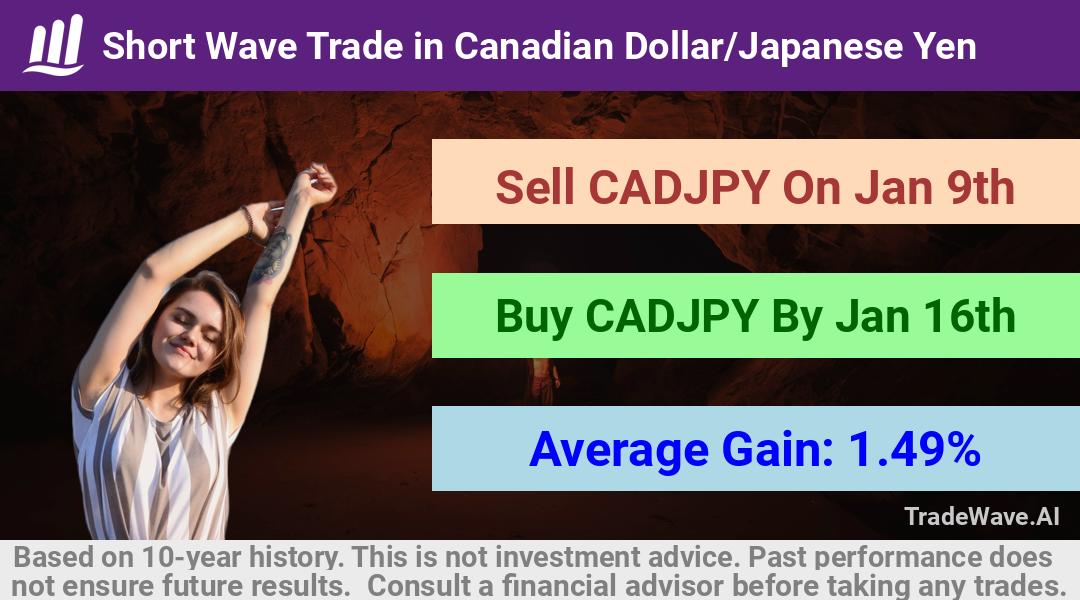 trade seasonals is a Seasonal Analytics Environment that helps inestors and traders find and analyze patterns based on time of the year. this is done by testing a date range for a financial instrument. Algoirthm also finds the top 10 opportunities daily. tradewave.ai