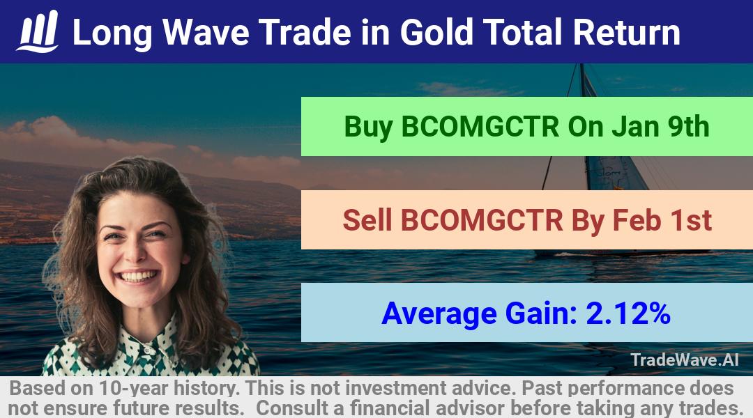 trade seasonals is a Seasonal Analytics Environment that helps inestors and traders find and analyze patterns based on time of the year. this is done by testing a date range for a financial instrument. Algoirthm also finds the top 10 opportunities daily. tradewave.ai