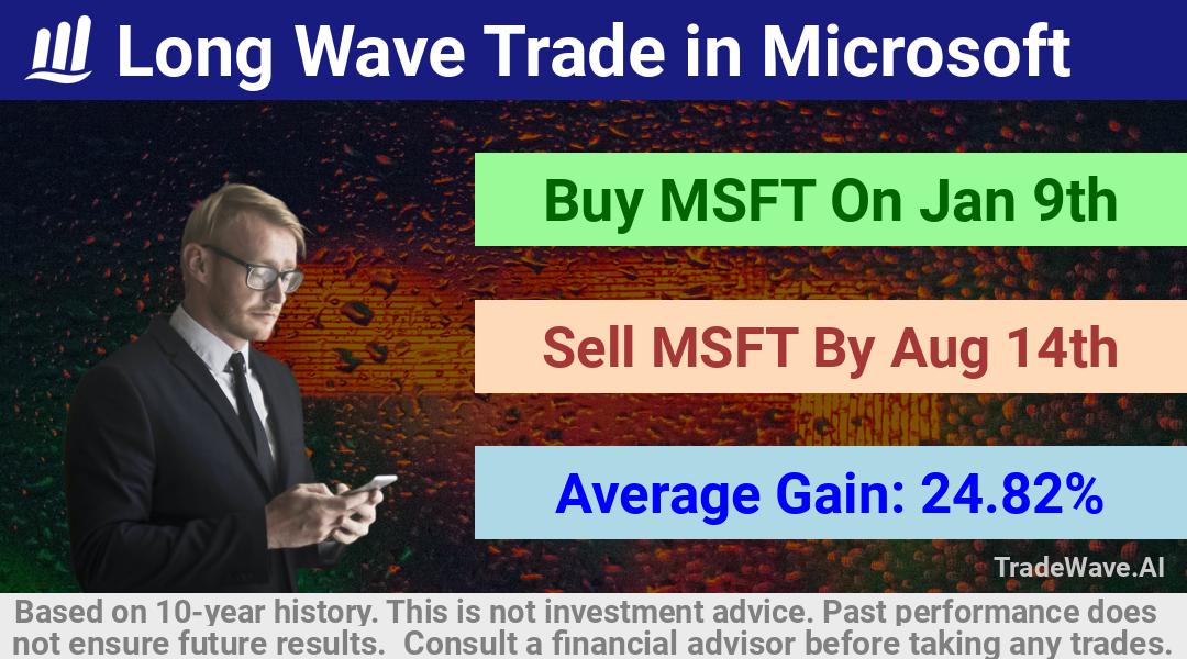 trade seasonals is a Seasonal Analytics Environment that helps inestors and traders find and analyze patterns based on time of the year. this is done by testing a date range for a financial instrument. Algoirthm also finds the top 10 opportunities daily. tradewave.ai