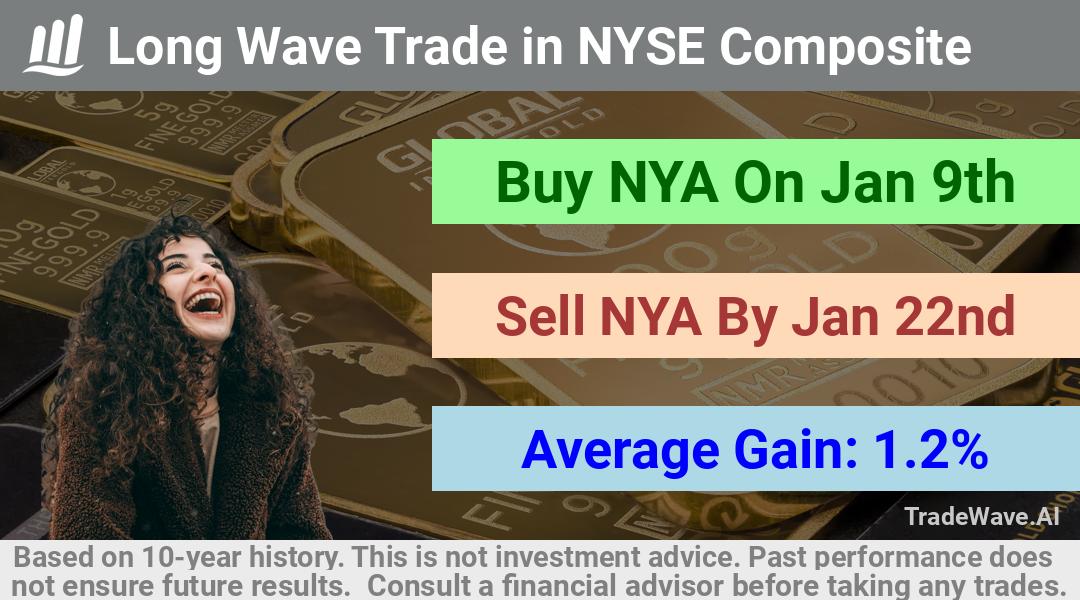 trade seasonals is a Seasonal Analytics Environment that helps inestors and traders find and analyze patterns based on time of the year. this is done by testing a date range for a financial instrument. Algoirthm also finds the top 10 opportunities daily. tradewave.ai