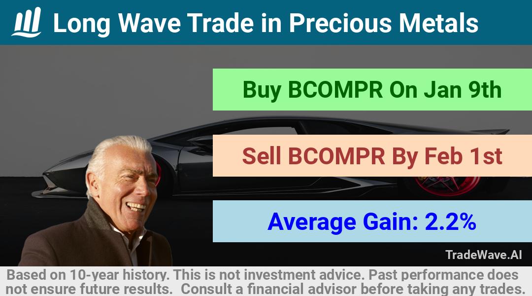 trade seasonals is a Seasonal Analytics Environment that helps inestors and traders find and analyze patterns based on time of the year. this is done by testing a date range for a financial instrument. Algoirthm also finds the top 10 opportunities daily. tradewave.ai