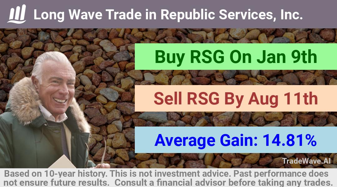 trade seasonals is a Seasonal Analytics Environment that helps inestors and traders find and analyze patterns based on time of the year. this is done by testing a date range for a financial instrument. Algoirthm also finds the top 10 opportunities daily. tradewave.ai