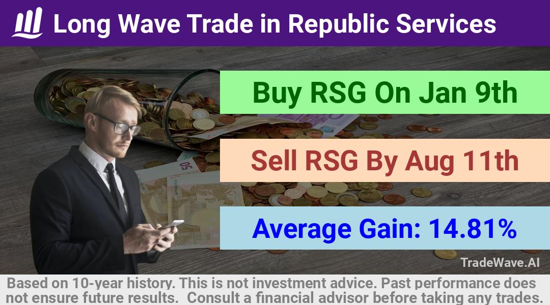 trade seasonals is a Seasonal Analytics Environment that helps inestors and traders find and analyze patterns based on time of the year. this is done by testing a date range for a financial instrument. Algoirthm also finds the top 10 opportunities daily. tradewave.ai