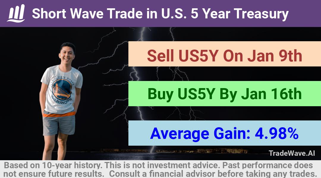 trade seasonals is a Seasonal Analytics Environment that helps inestors and traders find and analyze patterns based on time of the year. this is done by testing a date range for a financial instrument. Algoirthm also finds the top 10 opportunities daily. tradewave.ai