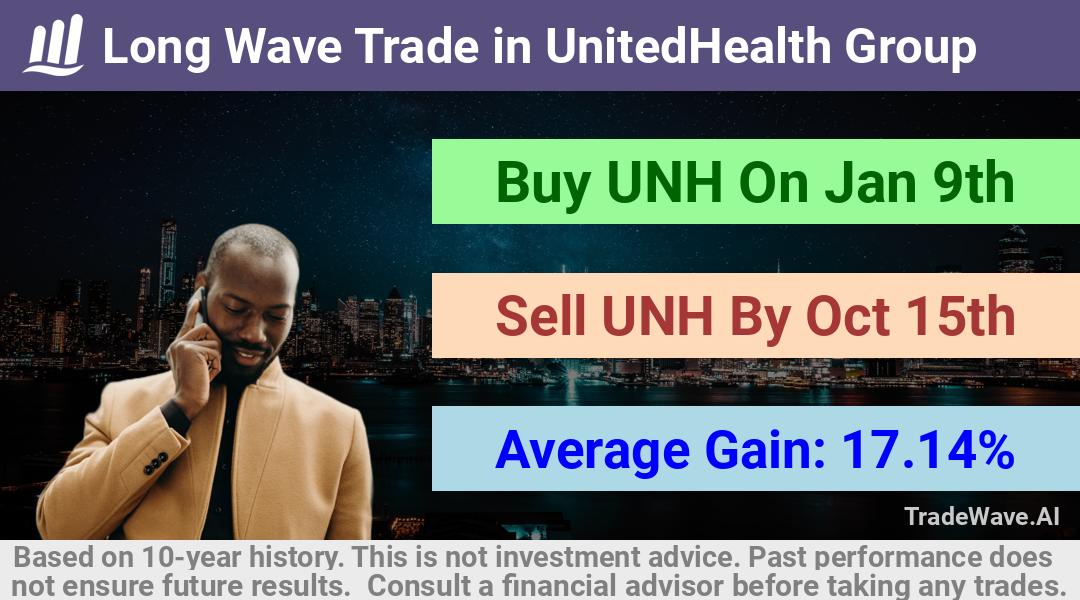 trade seasonals is a Seasonal Analytics Environment that helps inestors and traders find and analyze patterns based on time of the year. this is done by testing a date range for a financial instrument. Algoirthm also finds the top 10 opportunities daily. tradewave.ai