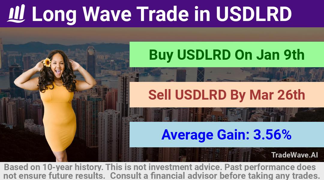 trade seasonals is a Seasonal Analytics Environment that helps inestors and traders find and analyze patterns based on time of the year. this is done by testing a date range for a financial instrument. Algoirthm also finds the top 10 opportunities daily. tradewave.ai