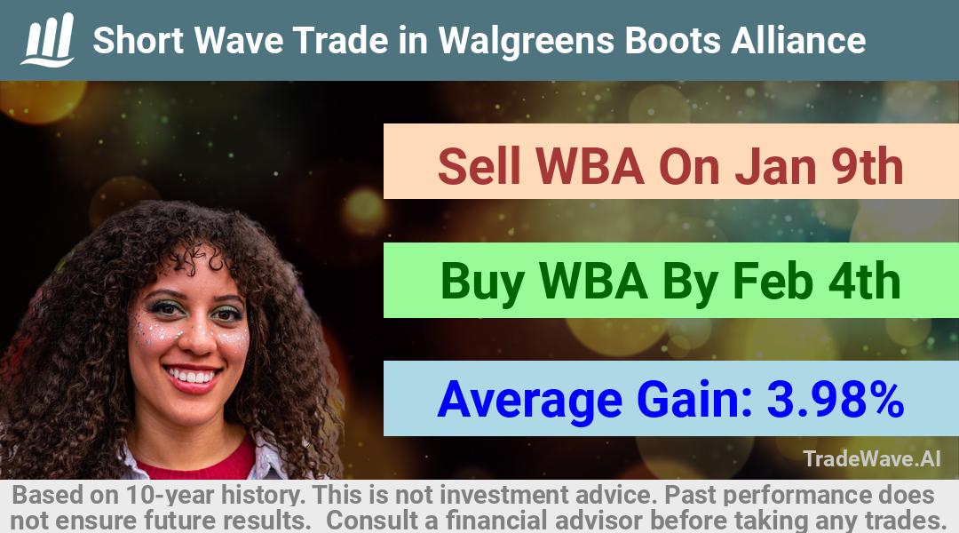 trade seasonals is a Seasonal Analytics Environment that helps inestors and traders find and analyze patterns based on time of the year. this is done by testing a date range for a financial instrument. Algoirthm also finds the top 10 opportunities daily. tradewave.ai