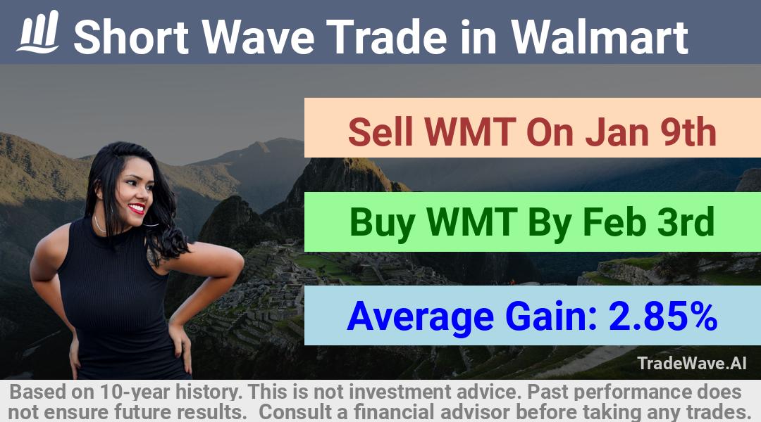 trade seasonals is a Seasonal Analytics Environment that helps inestors and traders find and analyze patterns based on time of the year. this is done by testing a date range for a financial instrument. Algoirthm also finds the top 10 opportunities daily. tradewave.ai