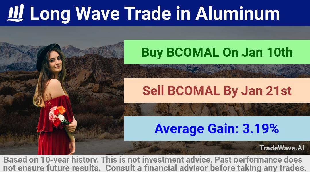 trade seasonals is a Seasonal Analytics Environment that helps inestors and traders find and analyze patterns based on time of the year. this is done by testing a date range for a financial instrument. Algoirthm also finds the top 10 opportunities daily. tradewave.ai