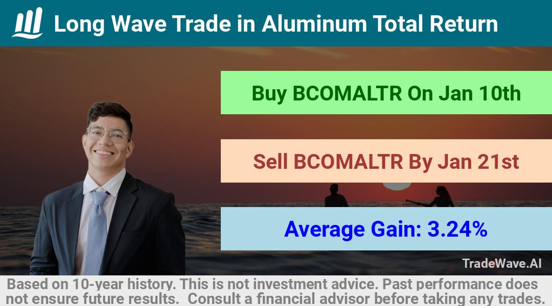 trade seasonals is a Seasonal Analytics Environment that helps inestors and traders find and analyze patterns based on time of the year. this is done by testing a date range for a financial instrument. Algoirthm also finds the top 10 opportunities daily. tradewave.ai