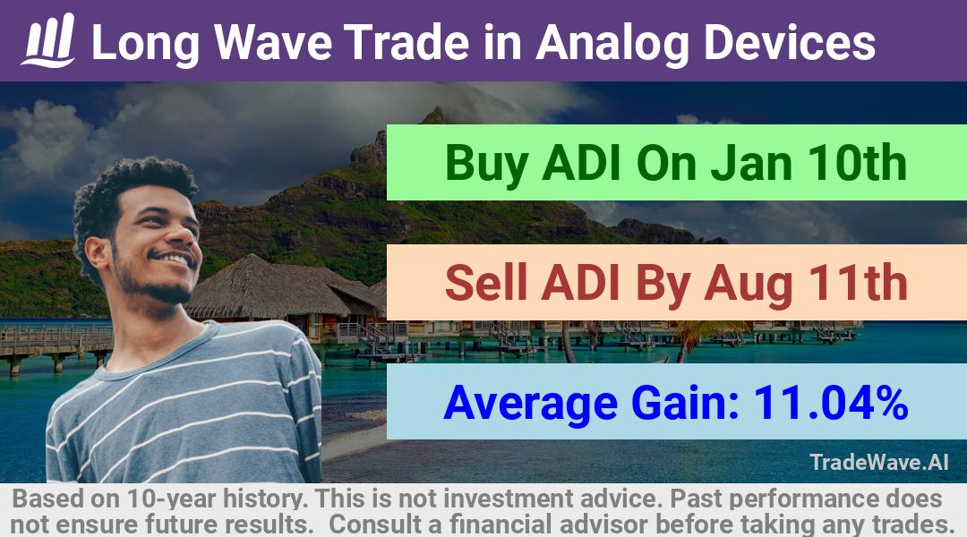 trade seasonals is a Seasonal Analytics Environment that helps inestors and traders find and analyze patterns based on time of the year. this is done by testing a date range for a financial instrument. Algoirthm also finds the top 10 opportunities daily. tradewave.ai