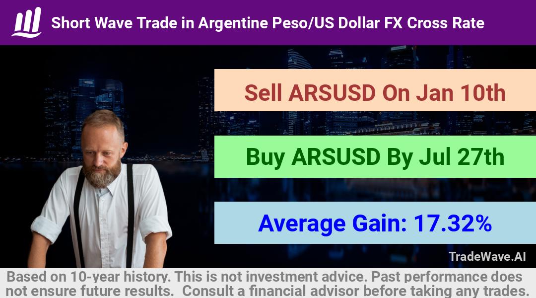 trade seasonals is a Seasonal Analytics Environment that helps inestors and traders find and analyze patterns based on time of the year. this is done by testing a date range for a financial instrument. Algoirthm also finds the top 10 opportunities daily. tradewave.ai