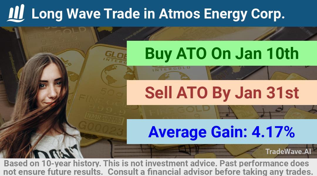 trade seasonals is a Seasonal Analytics Environment that helps inestors and traders find and analyze patterns based on time of the year. this is done by testing a date range for a financial instrument. Algoirthm also finds the top 10 opportunities daily. tradewave.ai