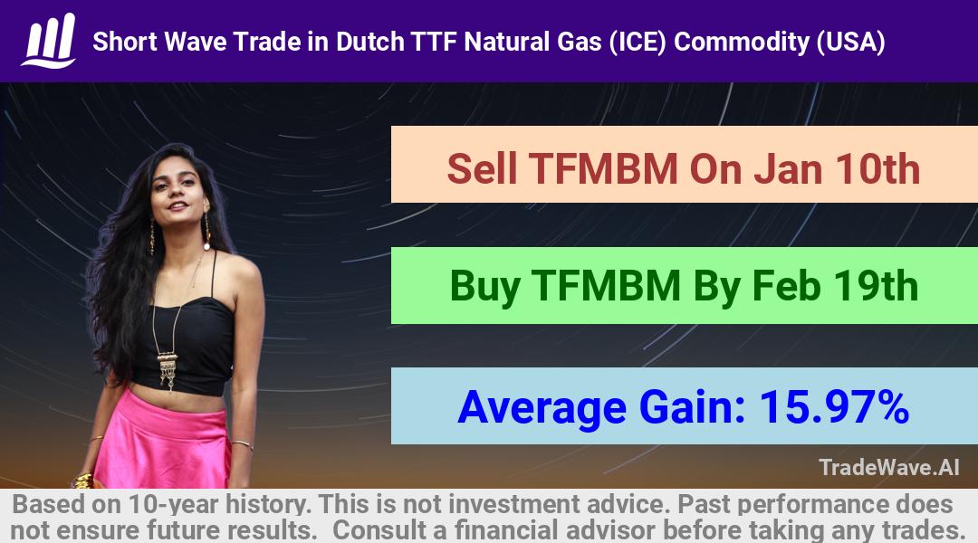 trade seasonals is a Seasonal Analytics Environment that helps inestors and traders find and analyze patterns based on time of the year. this is done by testing a date range for a financial instrument. Algoirthm also finds the top 10 opportunities daily. tradewave.ai