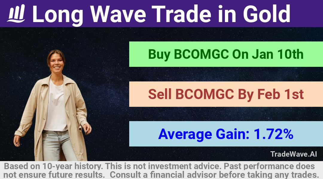 trade seasonals is a Seasonal Analytics Environment that helps inestors and traders find and analyze patterns based on time of the year. this is done by testing a date range for a financial instrument. Algoirthm also finds the top 10 opportunities daily. tradewave.ai