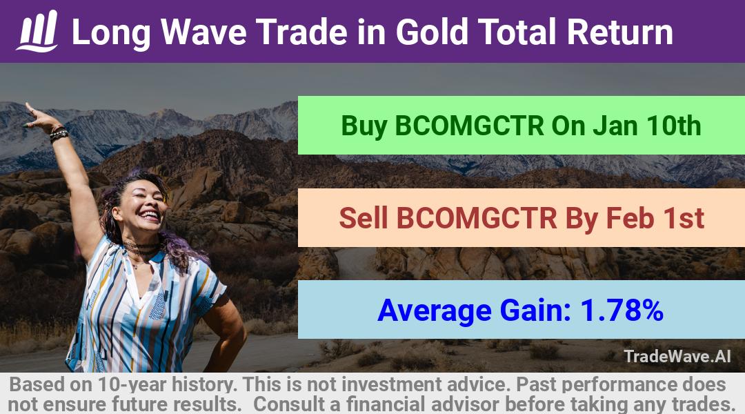 trade seasonals is a Seasonal Analytics Environment that helps inestors and traders find and analyze patterns based on time of the year. this is done by testing a date range for a financial instrument. Algoirthm also finds the top 10 opportunities daily. tradewave.ai