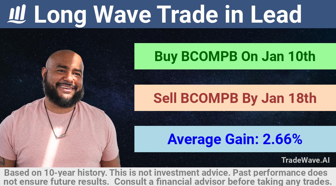 trade seasonals is a Seasonal Analytics Environment that helps inestors and traders find and analyze patterns based on time of the year. this is done by testing a date range for a financial instrument. Algoirthm also finds the top 10 opportunities daily. tradewave.ai