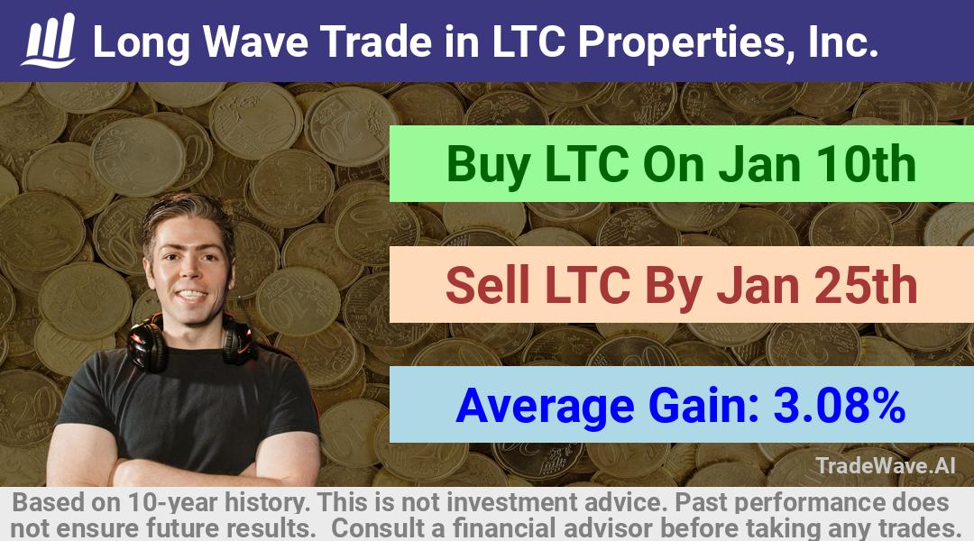 trade seasonals is a Seasonal Analytics Environment that helps inestors and traders find and analyze patterns based on time of the year. this is done by testing a date range for a financial instrument. Algoirthm also finds the top 10 opportunities daily. tradewave.ai