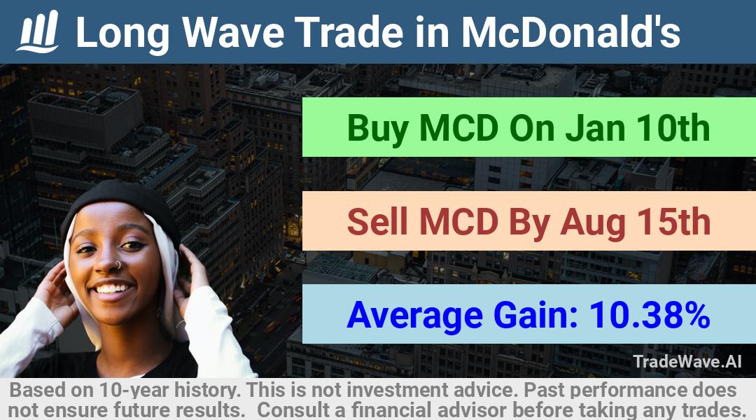 trade seasonals is a Seasonal Analytics Environment that helps inestors and traders find and analyze patterns based on time of the year. this is done by testing a date range for a financial instrument. Algoirthm also finds the top 10 opportunities daily. tradewave.ai