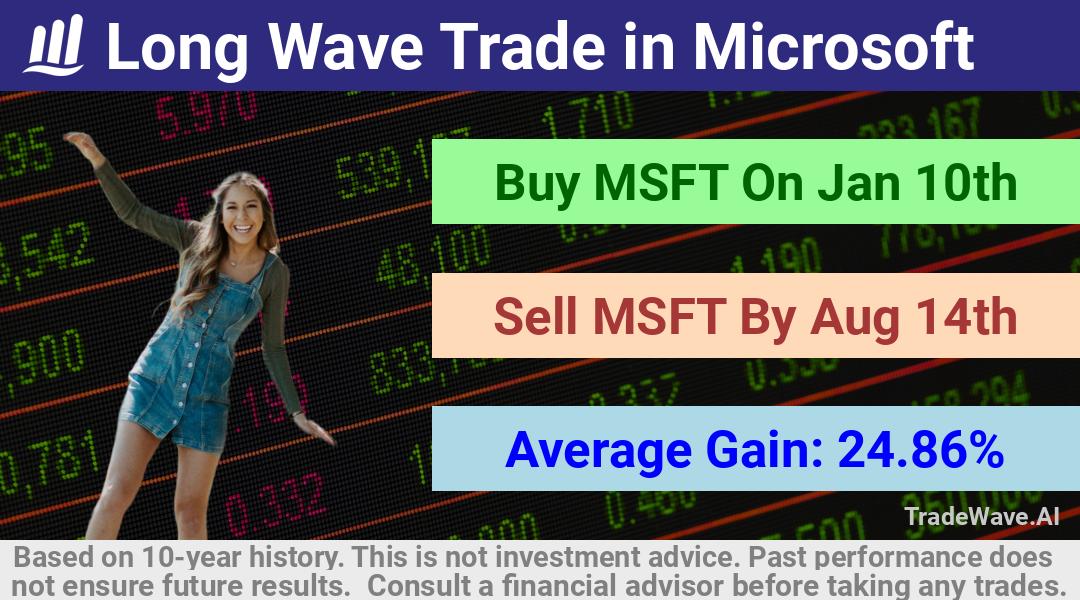 trade seasonals is a Seasonal Analytics Environment that helps inestors and traders find and analyze patterns based on time of the year. this is done by testing a date range for a financial instrument. Algoirthm also finds the top 10 opportunities daily. tradewave.ai