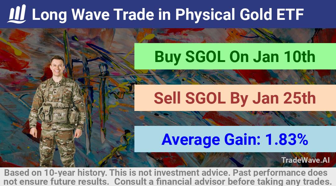 trade seasonals is a Seasonal Analytics Environment that helps inestors and traders find and analyze patterns based on time of the year. this is done by testing a date range for a financial instrument. Algoirthm also finds the top 10 opportunities daily. tradewave.ai