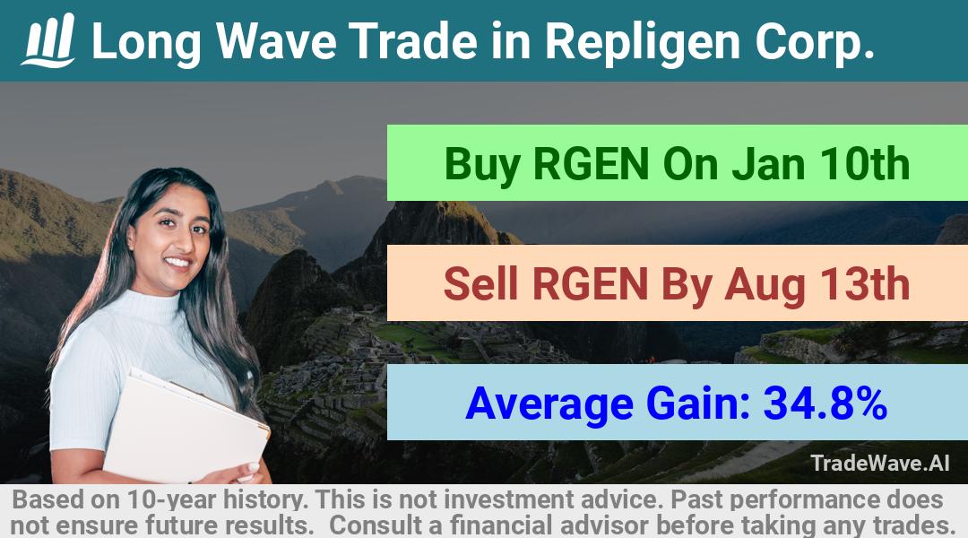 trade seasonals is a Seasonal Analytics Environment that helps inestors and traders find and analyze patterns based on time of the year. this is done by testing a date range for a financial instrument. Algoirthm also finds the top 10 opportunities daily. tradewave.ai