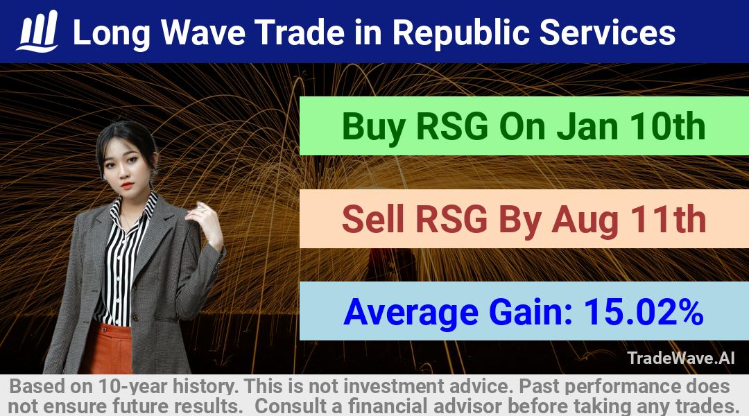 trade seasonals is a Seasonal Analytics Environment that helps inestors and traders find and analyze patterns based on time of the year. this is done by testing a date range for a financial instrument. Algoirthm also finds the top 10 opportunities daily. tradewave.ai