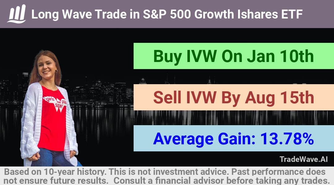 trade seasonals is a Seasonal Analytics Environment that helps inestors and traders find and analyze patterns based on time of the year. this is done by testing a date range for a financial instrument. Algoirthm also finds the top 10 opportunities daily. tradewave.ai