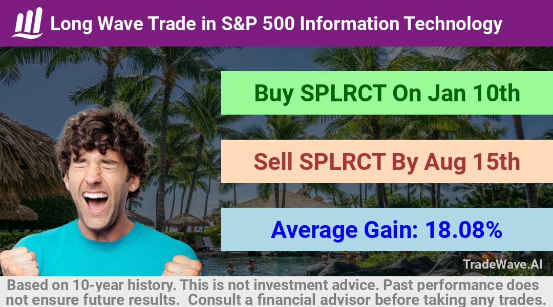 trade seasonals is a Seasonal Analytics Environment that helps inestors and traders find and analyze patterns based on time of the year. this is done by testing a date range for a financial instrument. Algoirthm also finds the top 10 opportunities daily. tradewave.ai