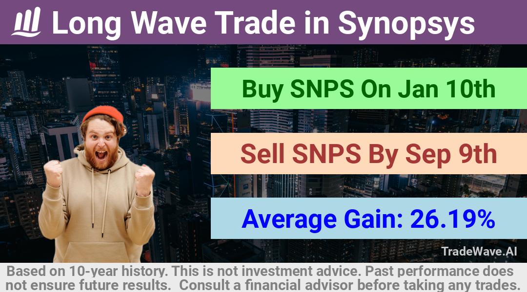 trade seasonals is a Seasonal Analytics Environment that helps inestors and traders find and analyze patterns based on time of the year. this is done by testing a date range for a financial instrument. Algoirthm also finds the top 10 opportunities daily. tradewave.ai