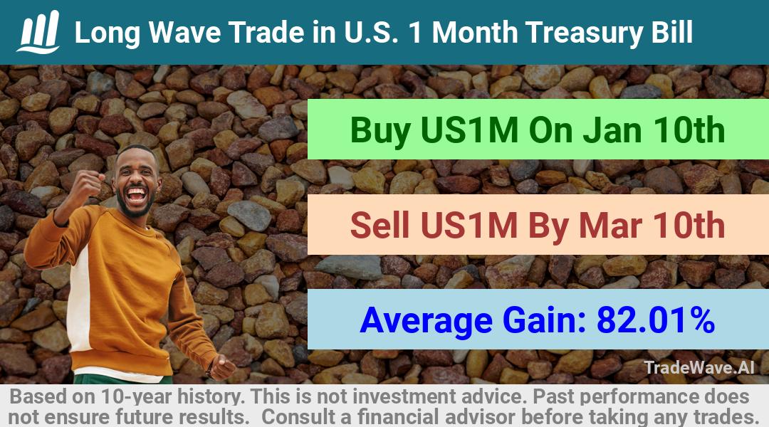 trade seasonals is a Seasonal Analytics Environment that helps inestors and traders find and analyze patterns based on time of the year. this is done by testing a date range for a financial instrument. Algoirthm also finds the top 10 opportunities daily. tradewave.ai